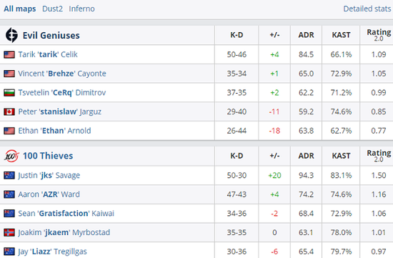 NS夺得圣地亚哥大师赛冠军彰显强大实力