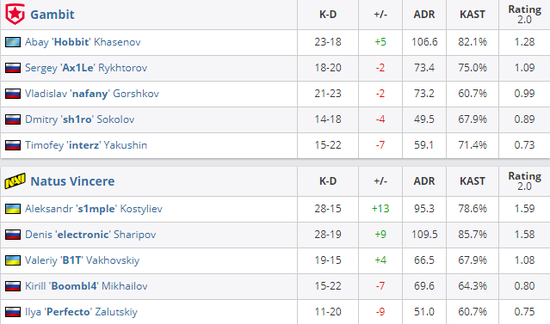 KPL春季赛第二轮精彩回顾与分析